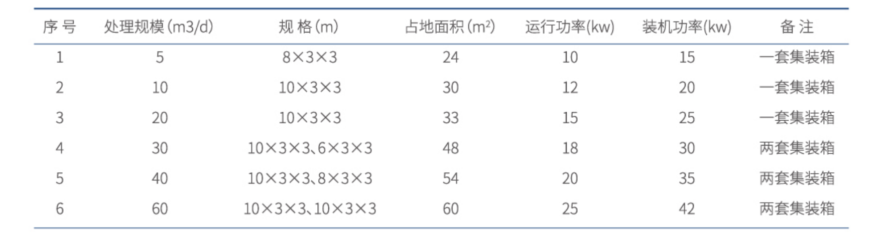 设备技术参数.png