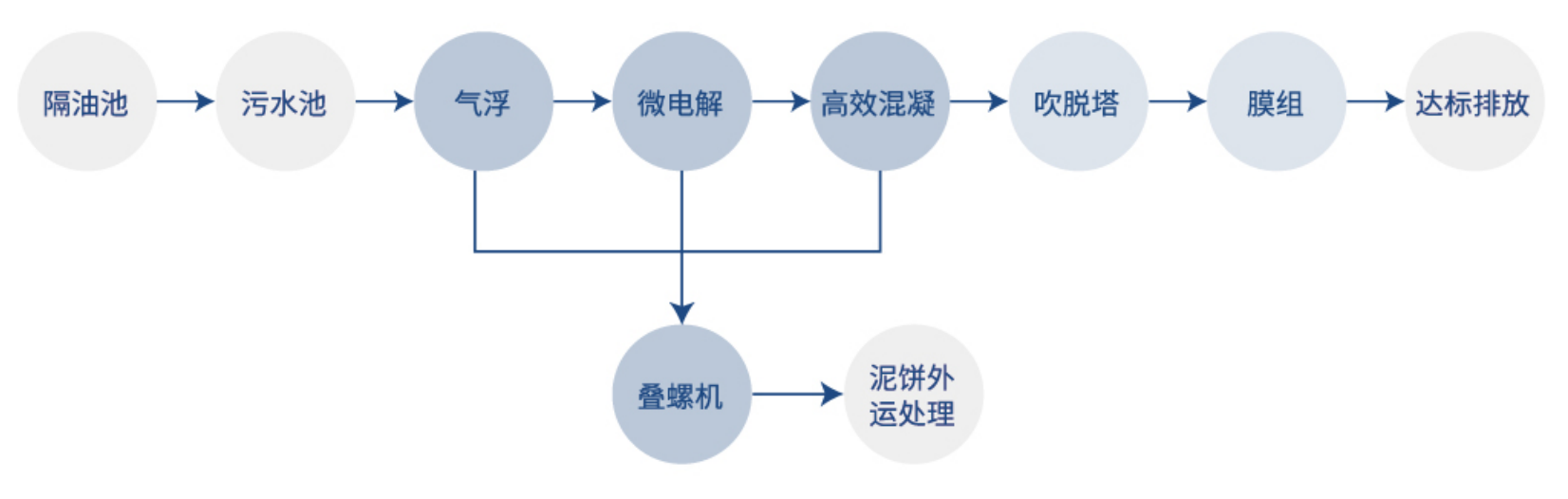 工艺流程图.png